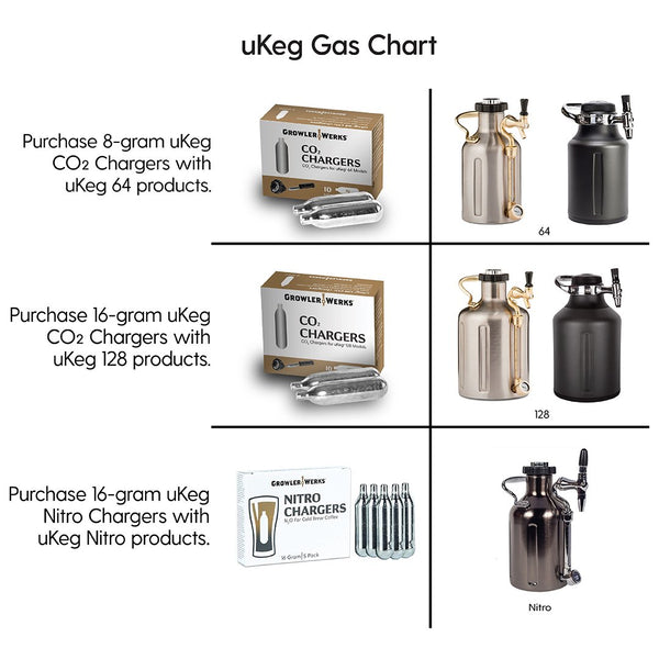 uKeg Go 128 - NHL Official ALL TEAMS - GrowlerWerks Canada uKeg Go 128 - NHL Official ALL TEAMS - GrowlerWerks Canada